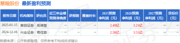 富明配资 民生证券: 给予慧翰股份买入评级