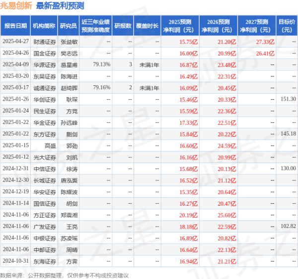 倍悦网配资 民生证券: 给予兆易创新买入评级