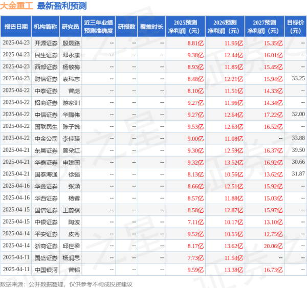 途乐证券 大金重工: 4月25日召开业绩说明会, 投资者参与