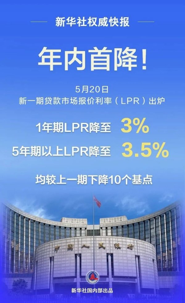 火牛配资 LPR迎来年内首降！