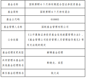 股配所 钱文成离任国联景颐6个月持有混合