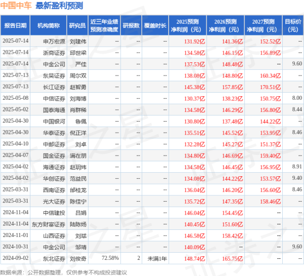 亚投金融 华鑫证券: 给予中国中车买入评级
