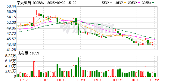 宜人配资 学大教育：2024年，公司句象书店共组织活动635场，参与人数18624人次