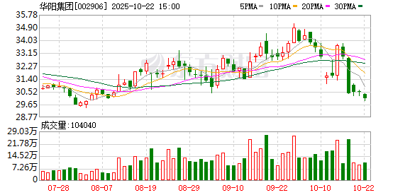 安联 华阳集团：公司为问界M7车型配套多类产品