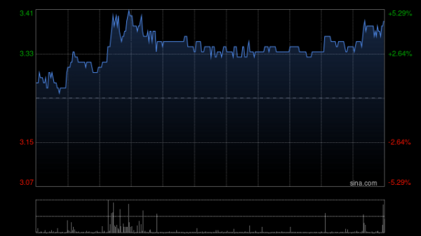 股顺网 晋景新能根据一般授权发行新股份5000万股
